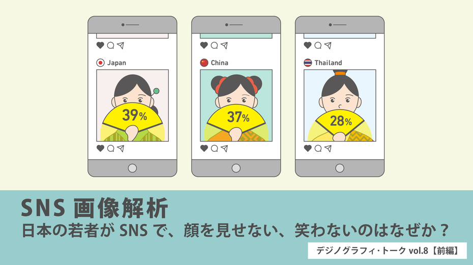 SNS画像解析：日本の若者がSNSで、顔を見せない、笑わないのはなぜか？【デジノグラフィ･トークvol.8】前編