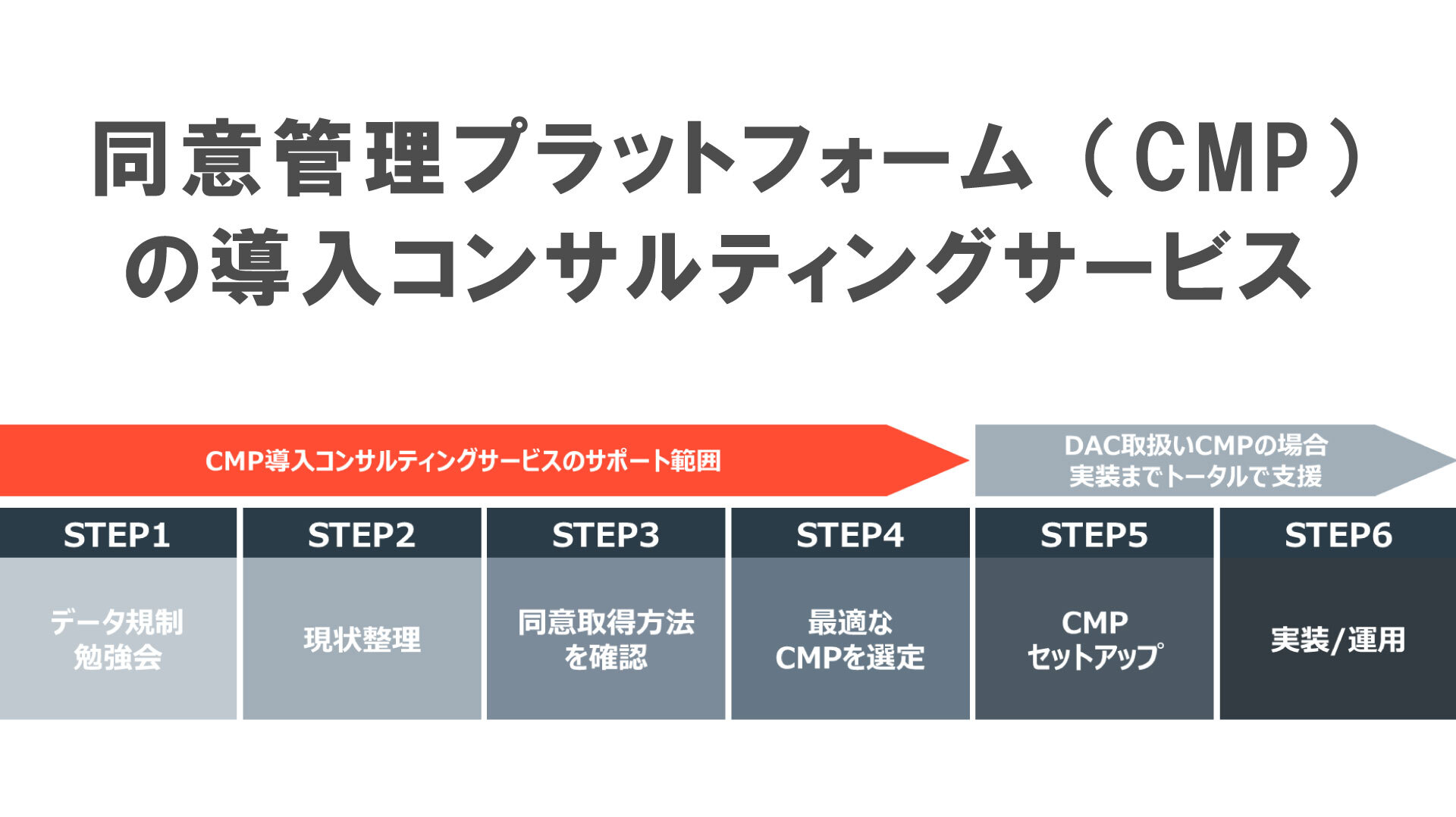 同意管理プラットフォーム（CMP）の導入コンサルティングサービス | “生活者データ・ドリブン”マーケティング通信
