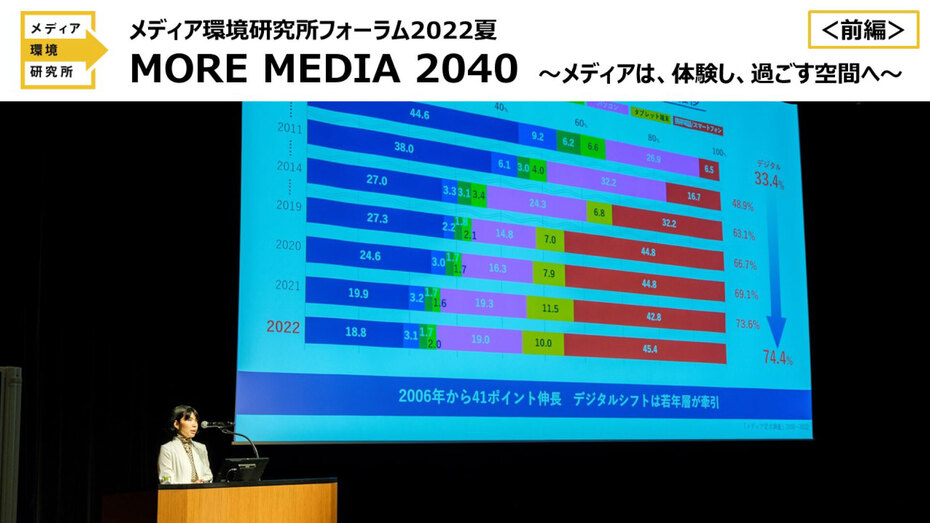 環境になったメディア: マスメディアは社会をどう変えているか