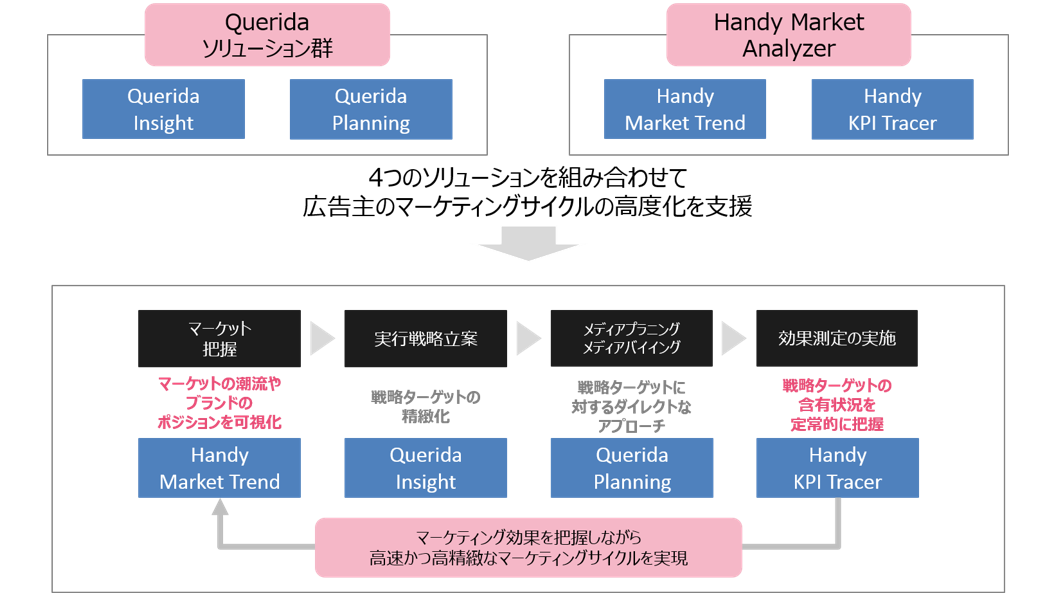 高速かつ高精緻な分析基盤Handy Market Analyzer