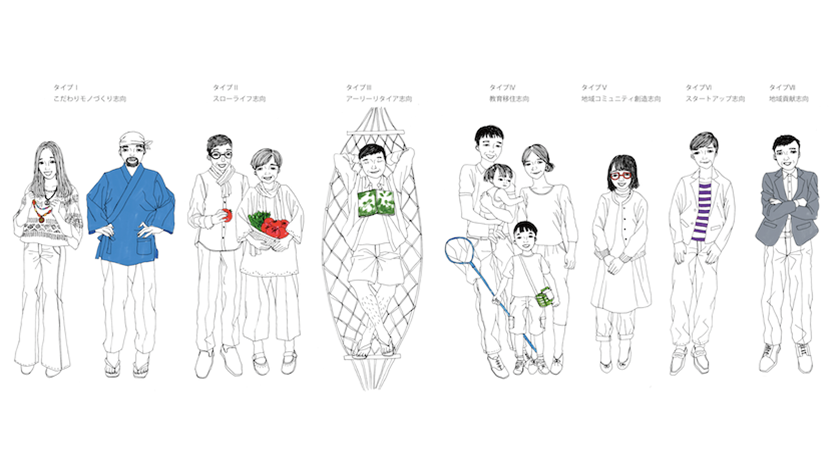 生活者DMPを活用した地域創生支援LoCoBraDMP