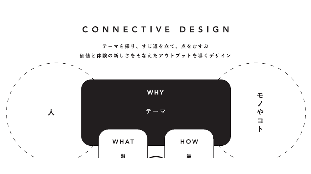 デジタル時代のマーケターが身につけたい「プロトタイピング発想」とは?
