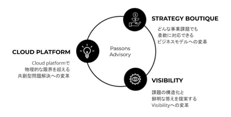 戦略ブティックという新しいエージェンシーの形 Paasons Advisory 特集 3 ビジネス実践編 生活者データ ドリブン マーケティング通信