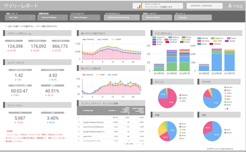 Bigquery で顧客のサイト内行動を把握 Google アナリティクスと会員情報を連携した横断分析の実現 後編 生活者データ ドリブン マーケティング通信