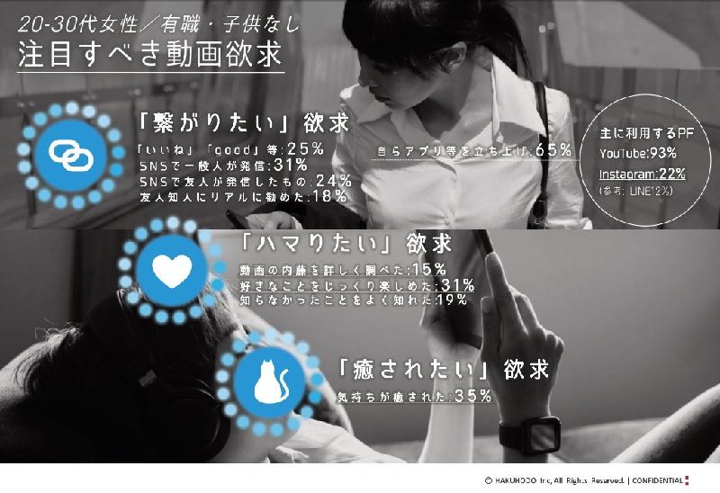 注目すべき動画欲求