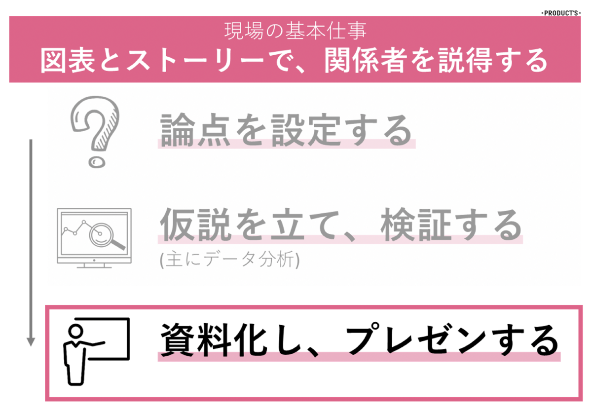 現場1年目用 データマーケティング マニュアルvol 2 プレゼン作成のコツ パワポの前に紙 ペン ワード 生活者データ ドリブン マーケティング通信