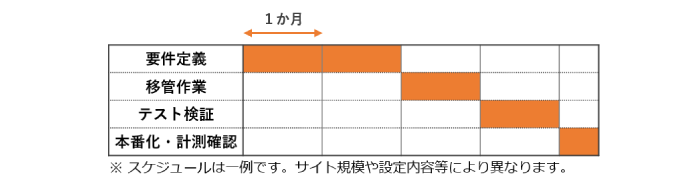 アドビの認定制度 Adobe Analytics Specialization とは 生活者データ ドリブン マーケティング通信