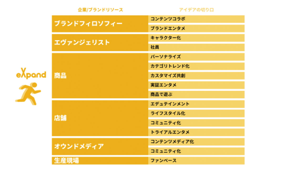 Social Me Good という新しい価値観 Withコロナ時代の Expand の形 前編 生活者データ ドリブン マーケティング通信