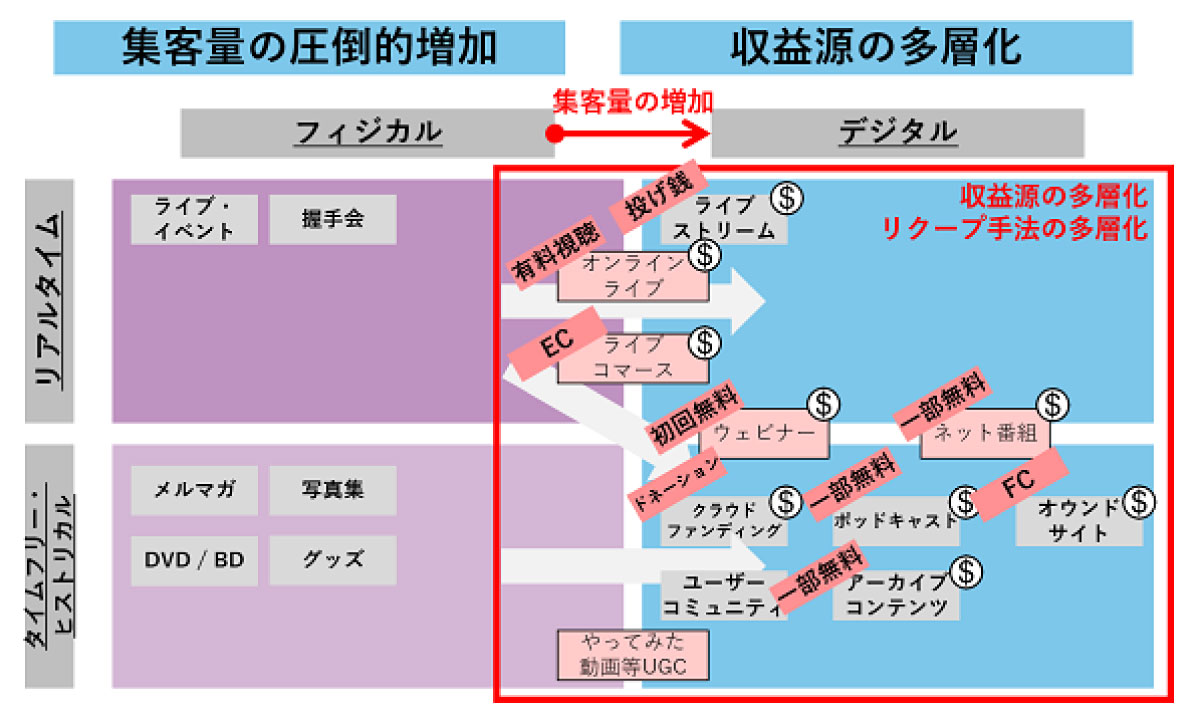 Withコロナ時代におけるコンテンツファンマーケティング 前編 生活者データ ドリブン マーケティング通信
