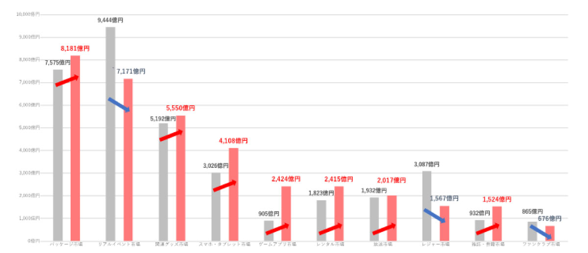 Withコロナ時代におけるコンテンツファンマーケティング 前編 生活者データ ドリブン マーケティング通信