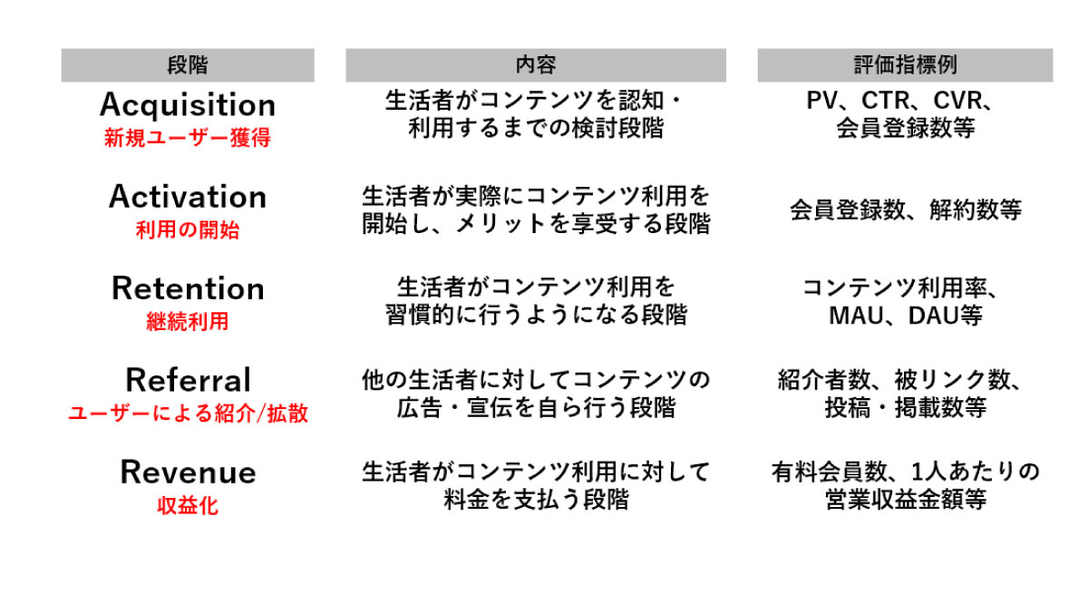 Withコロナ時代におけるコンテンツファンマーケティング 前編 生活者データ ドリブン マーケティング通信