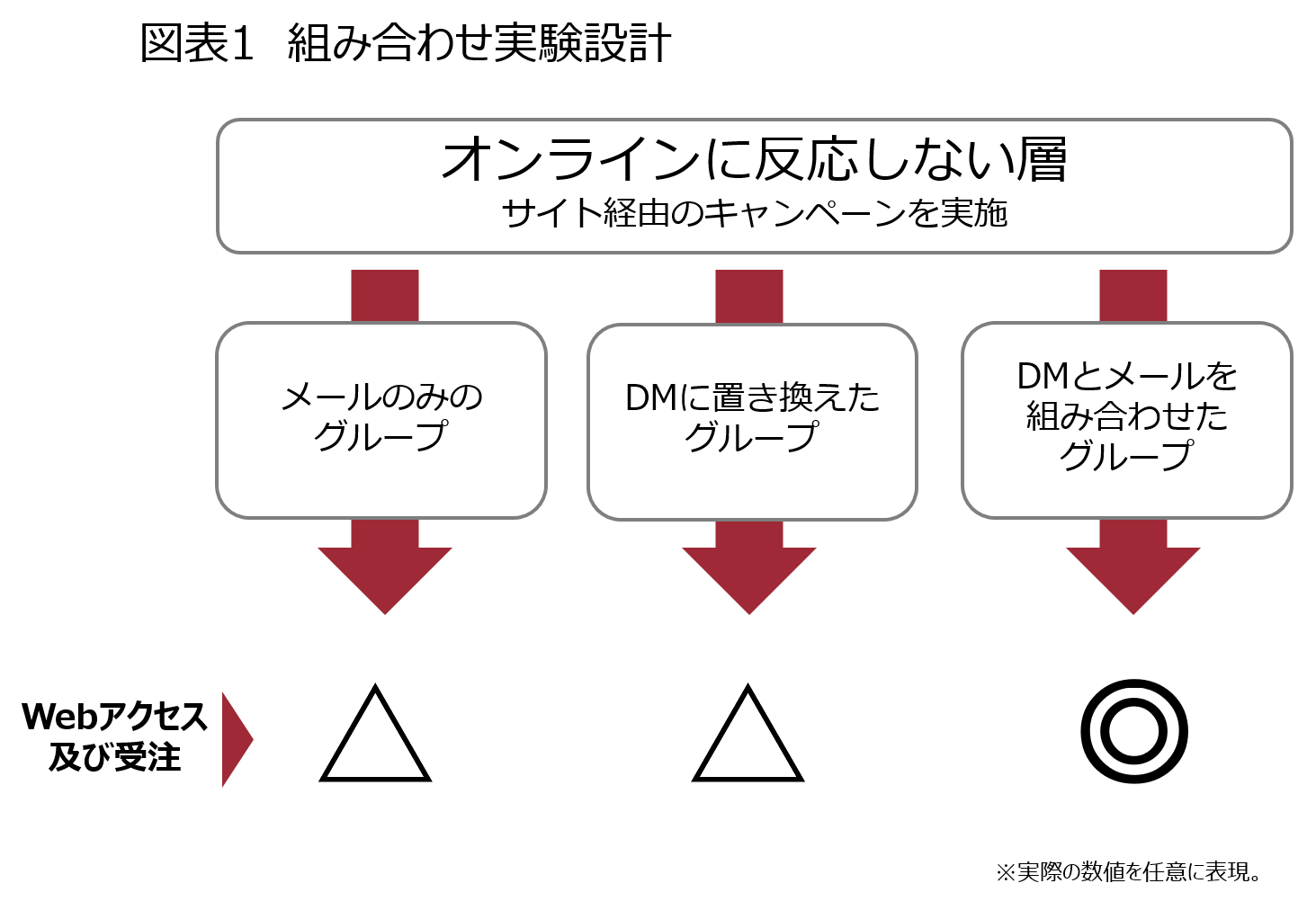 デジタル時代のデジタルとアナログの融合とは 第2回 生活者データ ドリブン マーケティング通信