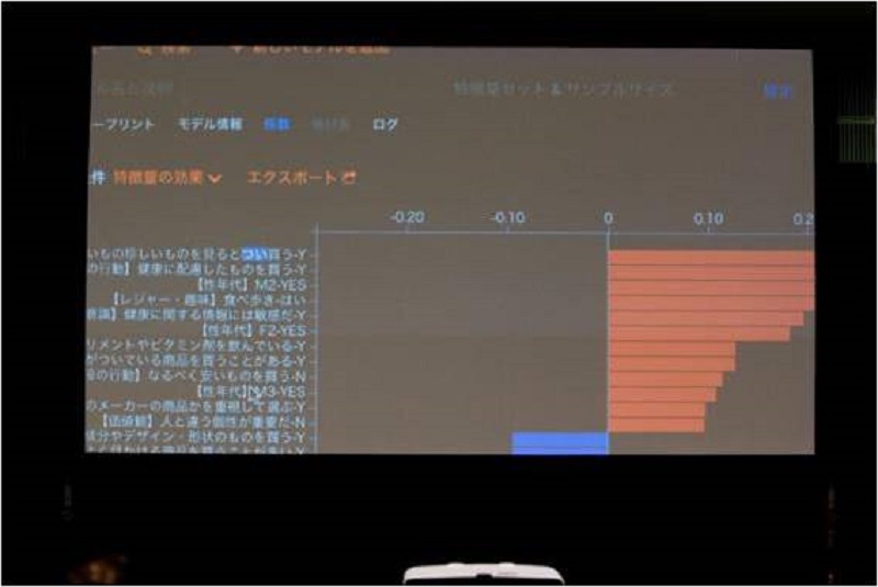 デモ分析