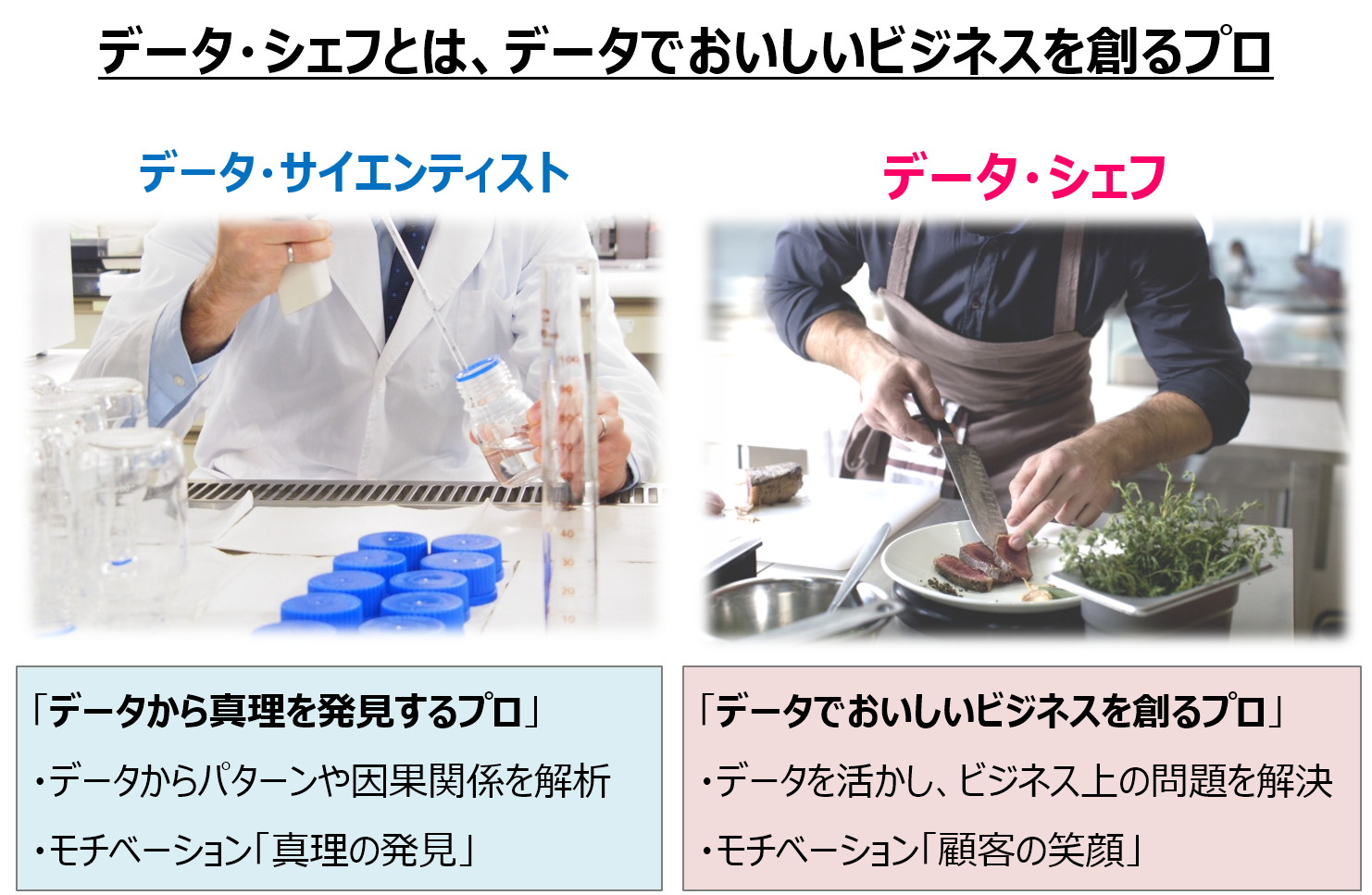 データ・シェフとは、データでおいしいビジネスを創るプロ