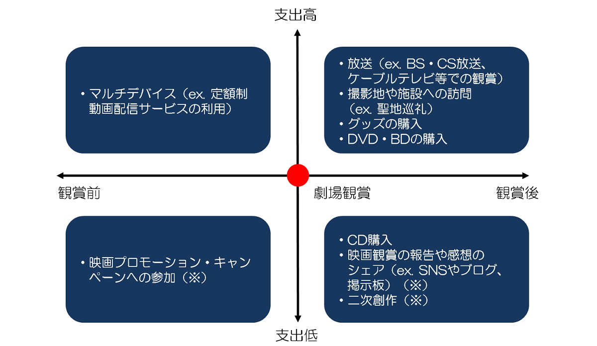 (図4)