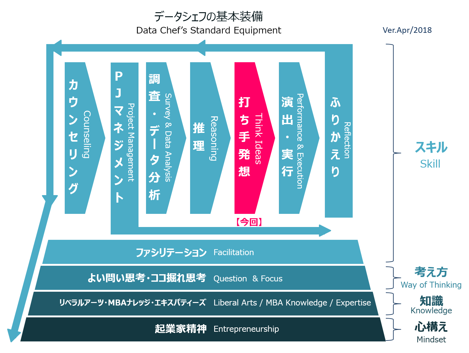 データシェフの基本装備