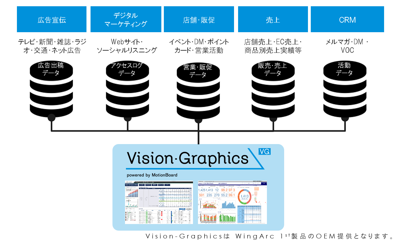 Vision-Graphicsサービス概要