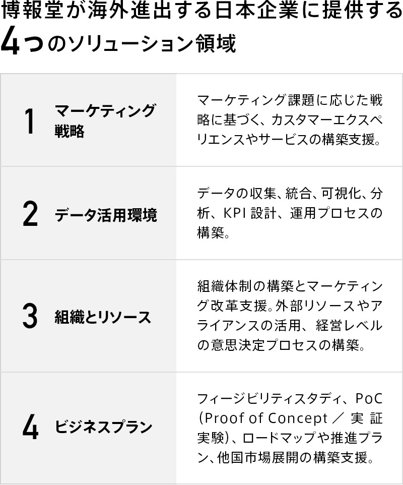 日本企業が海外でデータドリブンマーケティングを成功させるためには 生活者データ ドリブン マーケティング通信