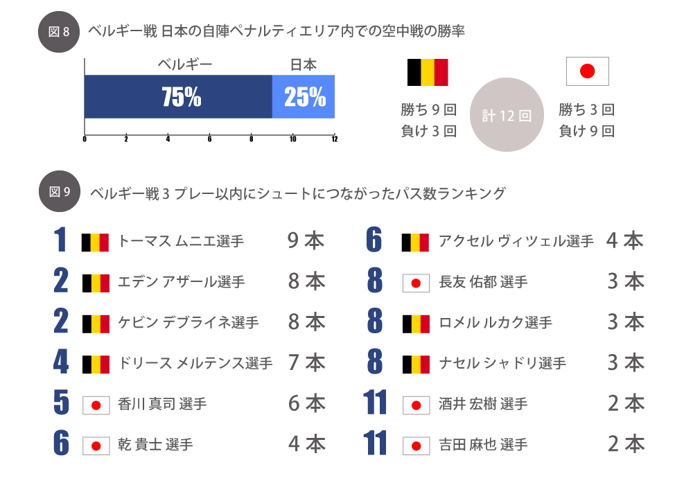 データで振り返ると新たな発見が 18 Fifaワールドカップ ロシア大会 生活者データ ドリブン マーケティング通信