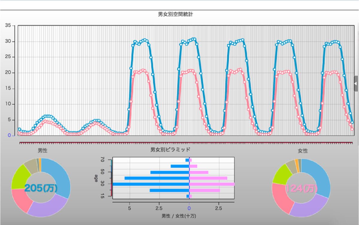 マーケティングアクションの肝は 粒度の細かい第三者データ と 分かりやすい可視化 生活者データ ドリブン マーケティング通信