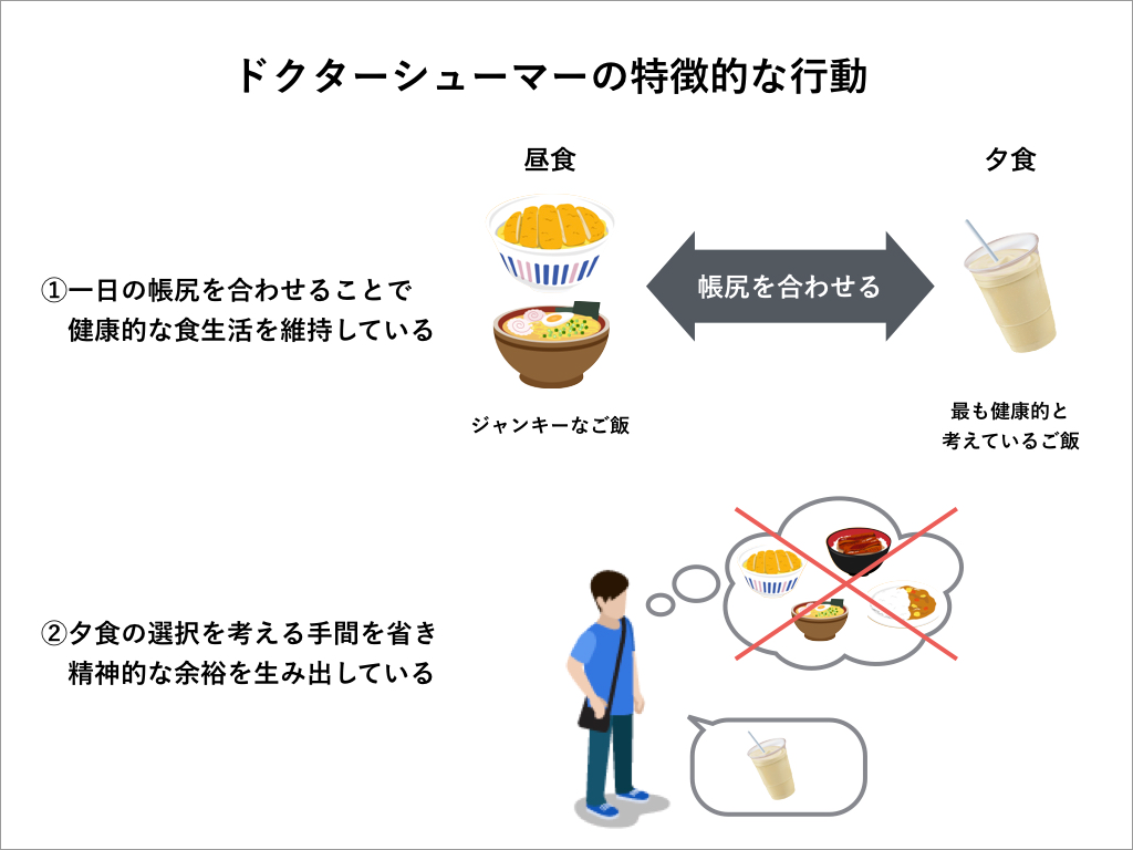 先進的な生活者から 破壊的な仮説を得る方法３ ドクターシューマー 生活者データ ドリブン マーケティング通信