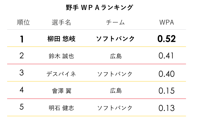 Smbc日本シリーズ18データ分析 福岡ソフトバンクホークスと広島東洋カープの勝因と敗因 生活者データ ドリブン マーケティング通信