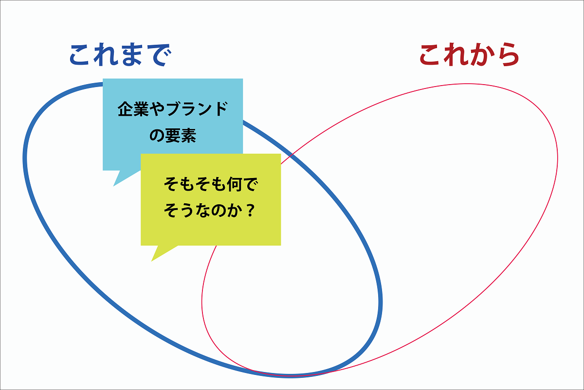 データをひきだすファシリテーション術第8回 生活者データ ドリブン マーケティング通信