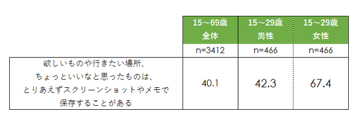 日本 そしてアセアンでもスマホで広がる 情報引き寄せ みんなのスマホ生活コラム 第1回 生活者データ ドリブン マーケティング通信