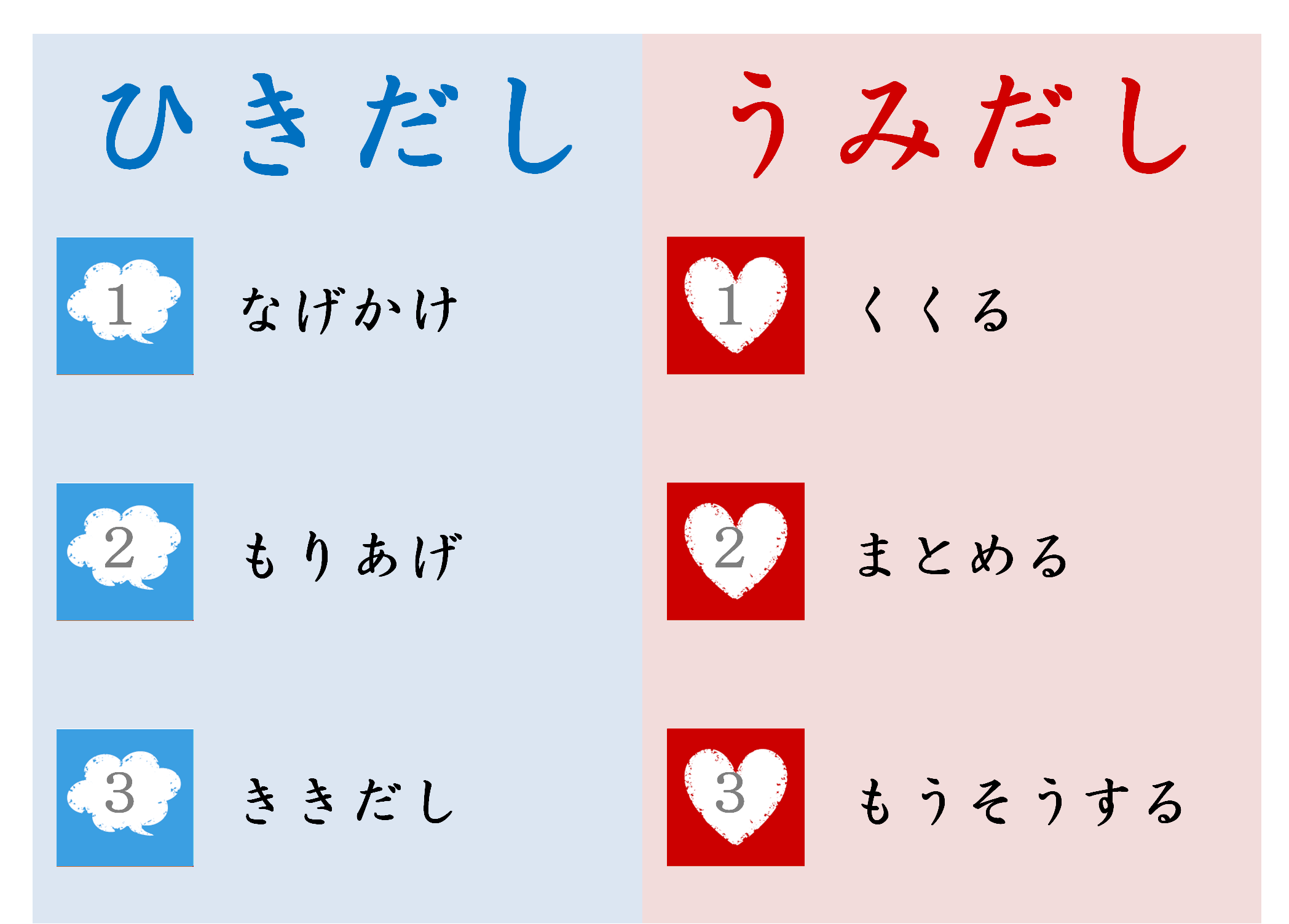 3つの技術