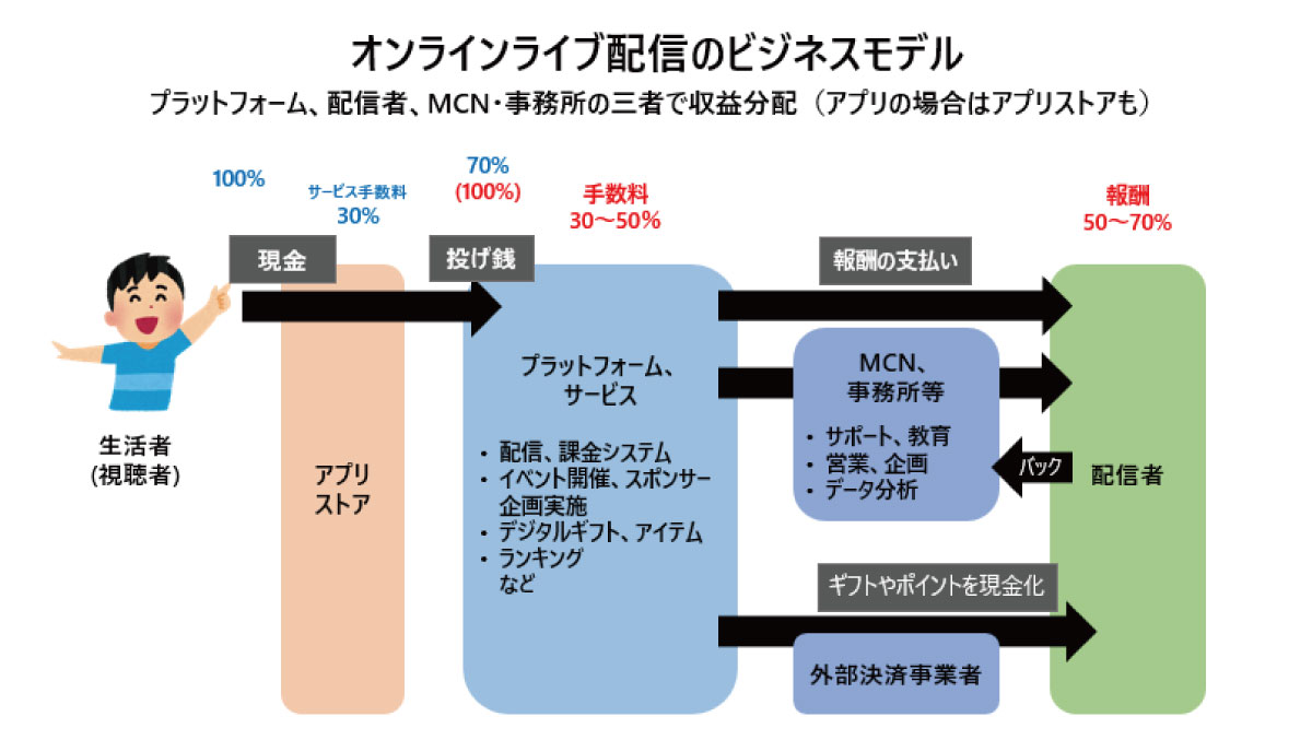 投げ銭 市場最前線 前編 生活者データ ドリブン マーケティング通信