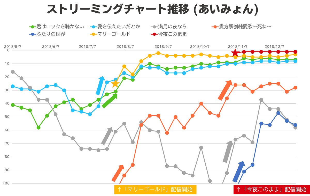 音楽ヒット予測研究 Vol 1 ストリーミング時代到来 2018年ヒットチャートを データとともに振り返る 生活者データ ドリブン マーケティング通信