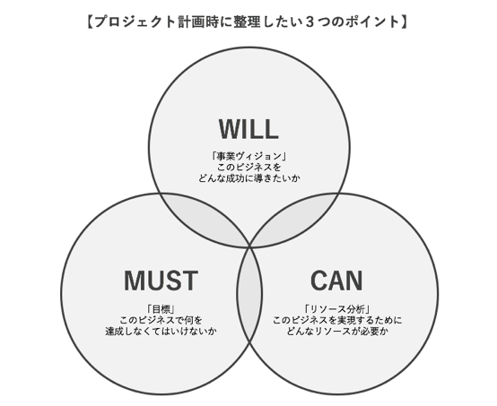 データドリブンマーケティングを成功に導く プロジェクト初動に実践したい3つの自己分析 生活者データ ドリブン マーケティング通信 データドリブンマーケティングを成功に導く プロジェクト初動に実践したい3つの自己分析 生活者データ ドリブン マーケティング通信