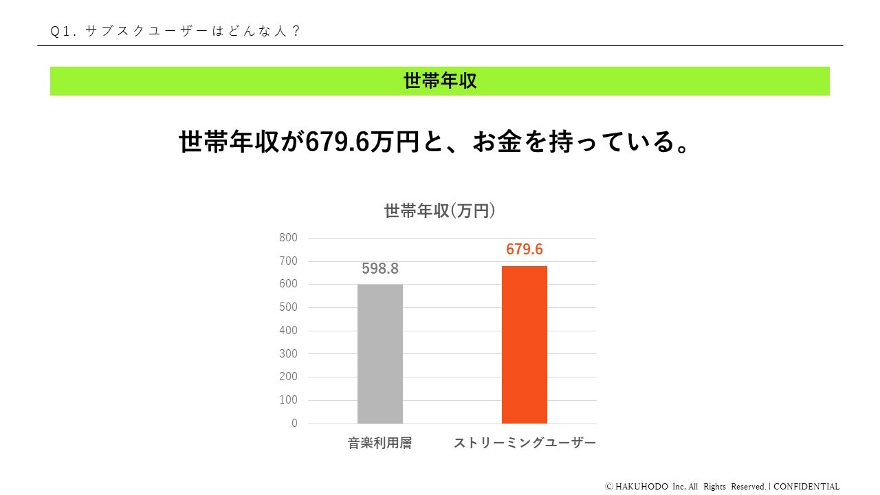 音楽の未来 レポート 博報堂 コンテンツビジネスラボ サブスクリプション時代における消費行動の変化とヒット予測とは 生活者データ ドリブン マーケティング通信