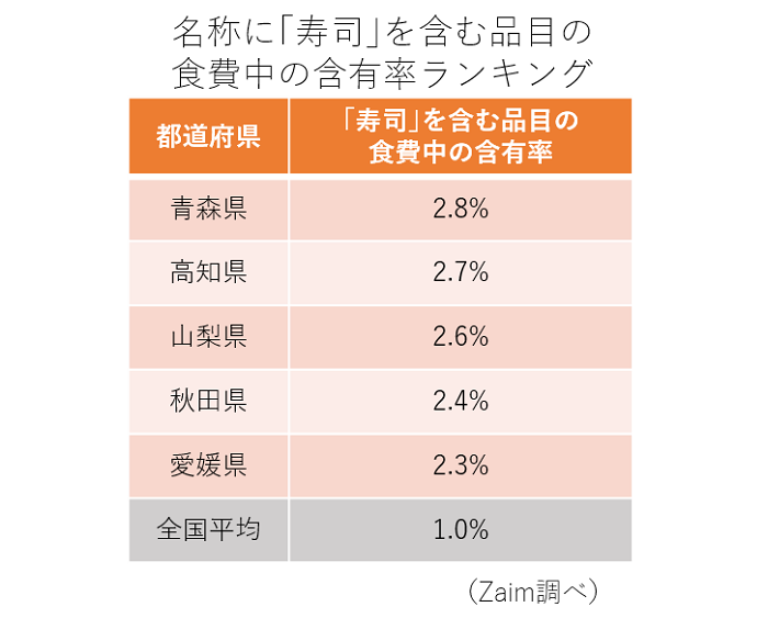 クリスマス最も盛り上がるのは何県 家計簿サービスzaimデータに見る365日消費模様 デジノグラフィ トークvol 4 生活者データ ドリブン マーケティング通信