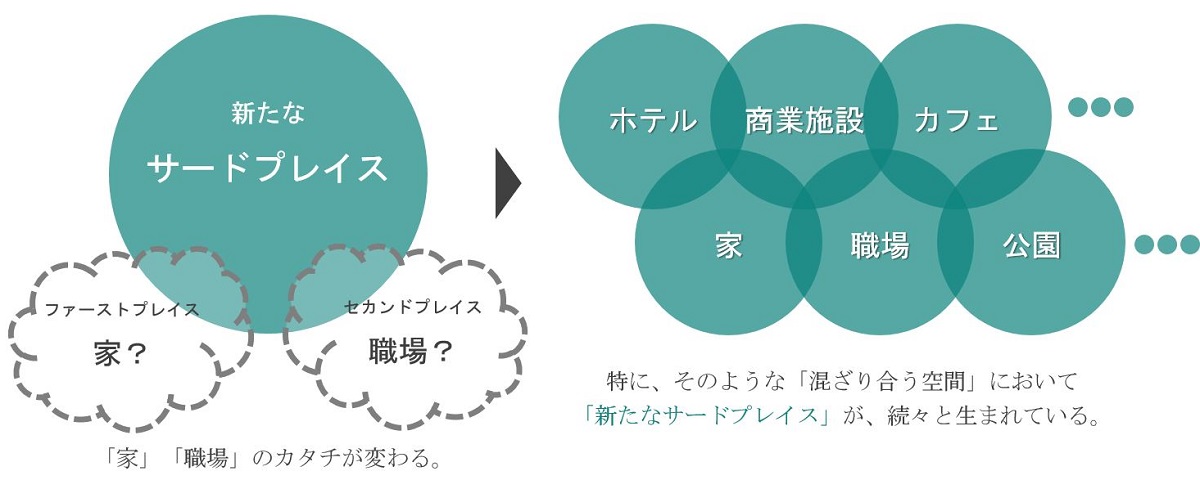 サード プレイス と は