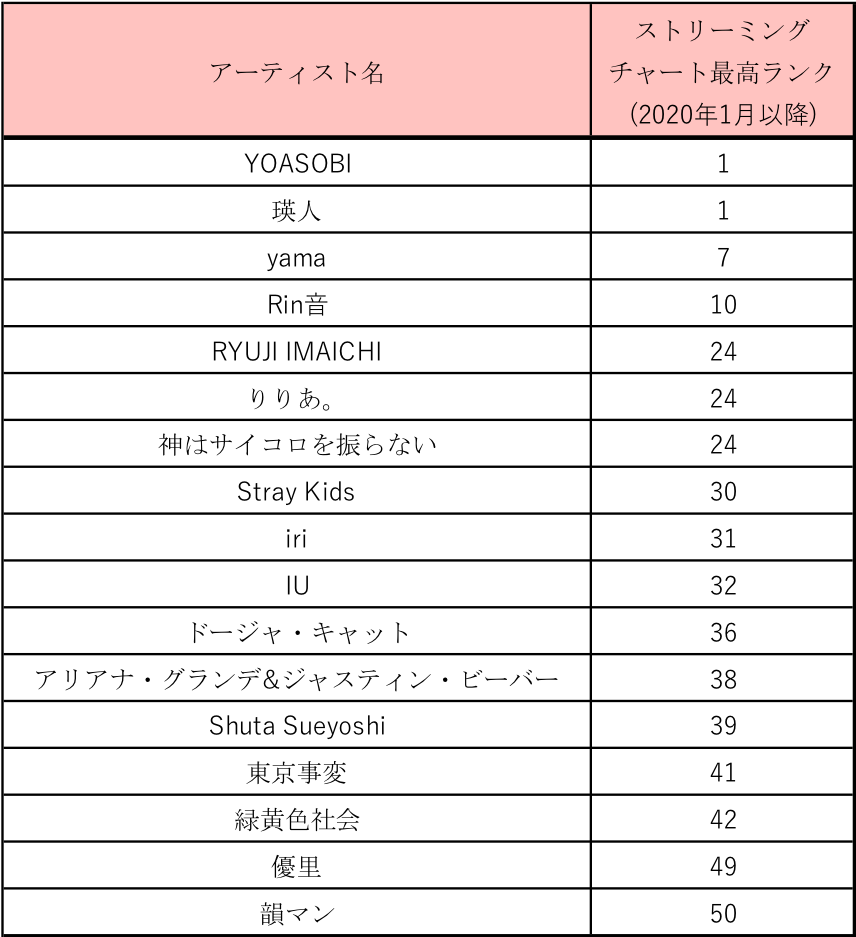 2020年上半期チャートから見るtiktok起点型ヒット ヒットの鍵は 参加したくなる 余地 と共感をつくる 余白 生活者データ ドリブン マーケティング通信