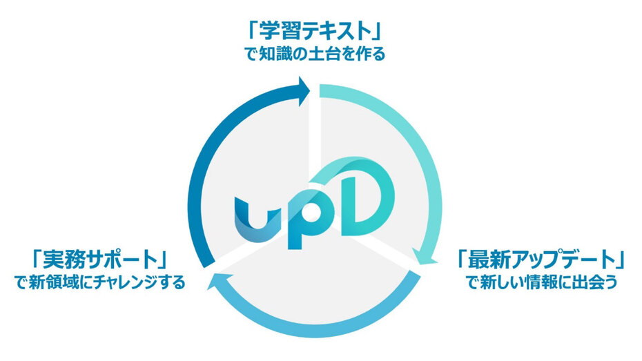 広告会社向けのデジタルマーケティングコミュニティ「upD」