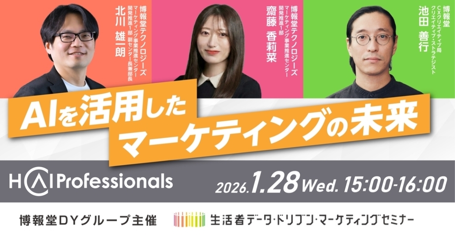 AIを活用したマーケティングの未来